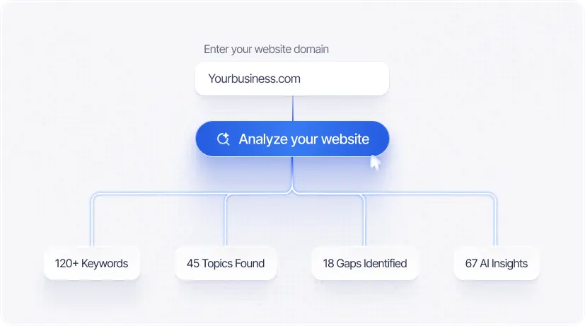 Deep Analysis: Keyword Gaps & Intent