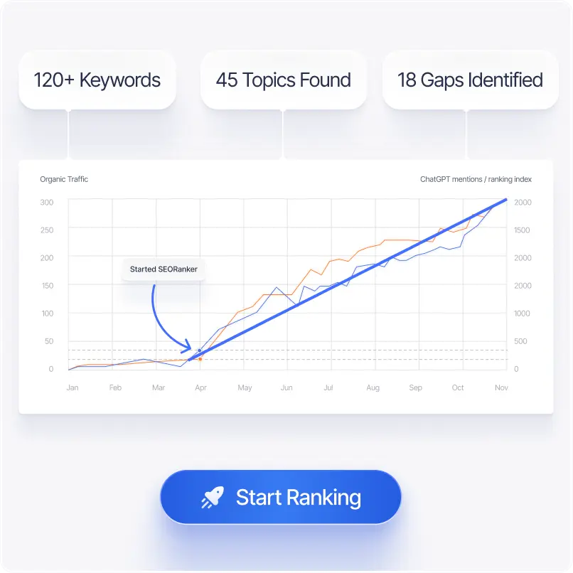 Grow Sales: Organic & AI Traffic